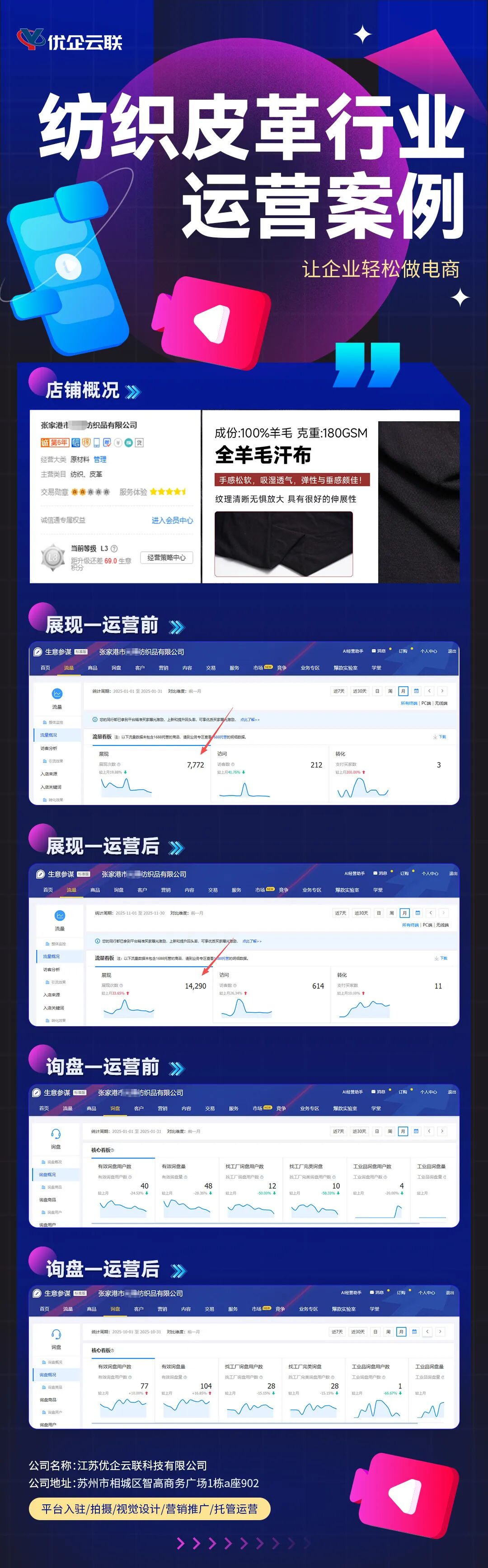 纺织皮革行业