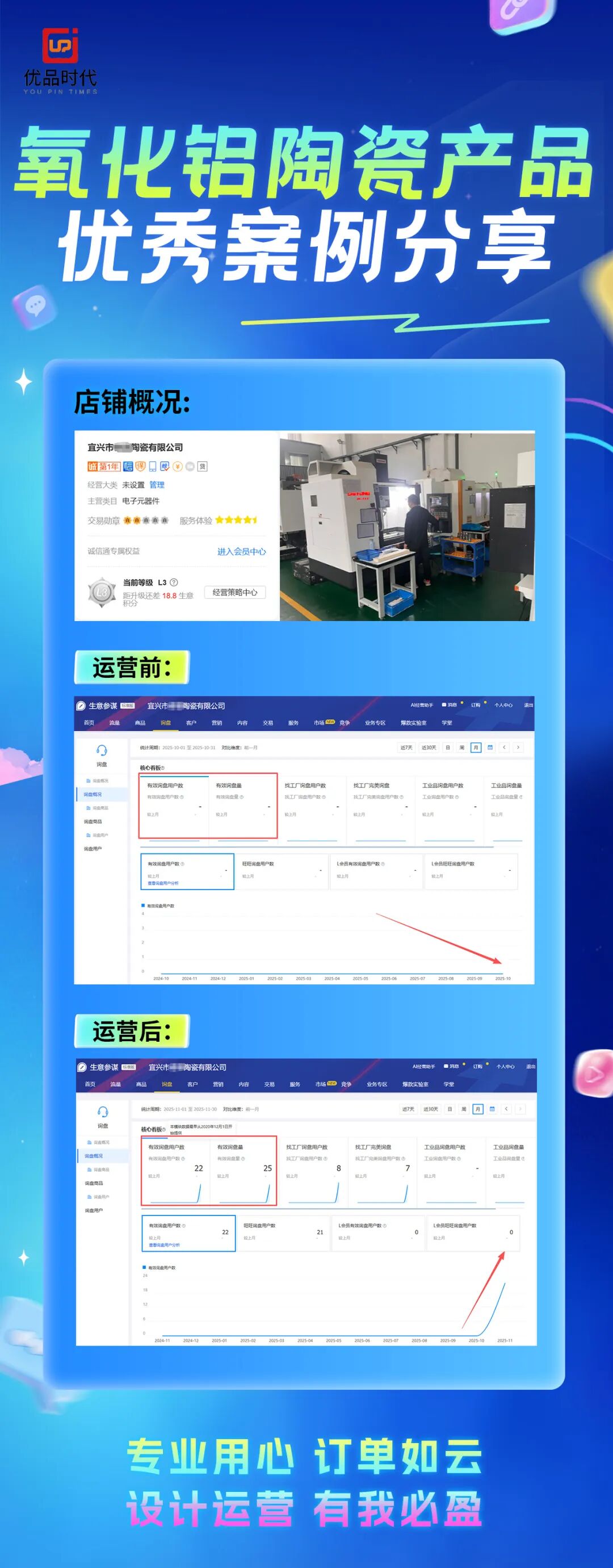 氧化铝陶瓷行业