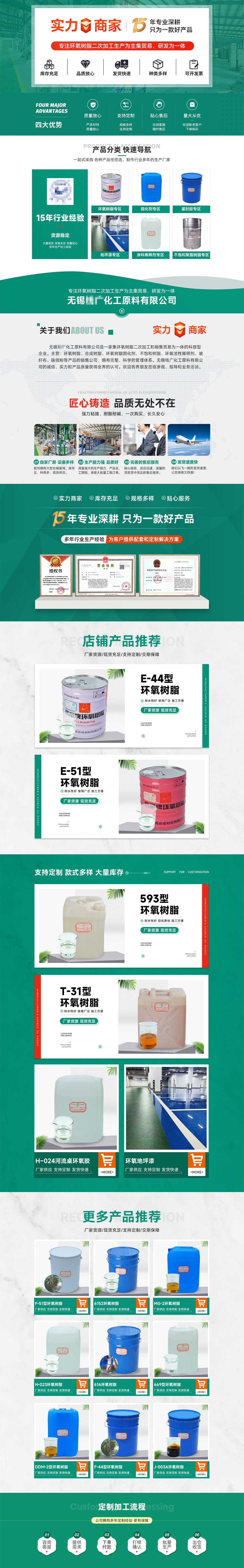 化工行业